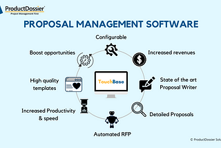 Proposal management software