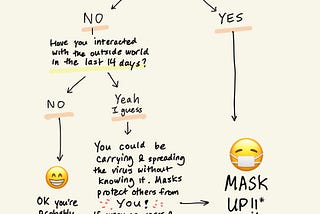 The WHO is wrong. Face masks work and here’s why we should work towards universal face mask use