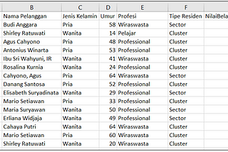 Customer Segmentation dengan K-Means menggunakan R