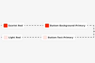 Understanding Tokenization in Design Systems: Your Guide to Streamlined Design