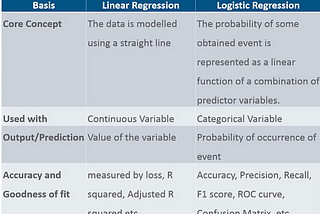 Linear Regression