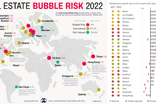 Visualizing the highest Real Estate bubble risk in 2022