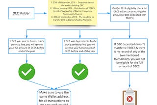 DECS Updates August, 2019