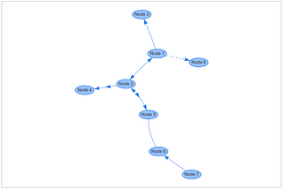 Integrating vis.js with Phoenix Live View