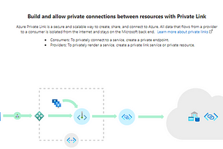 Backup of your workloads using Azure Recovery vault through Private Link Endpoint