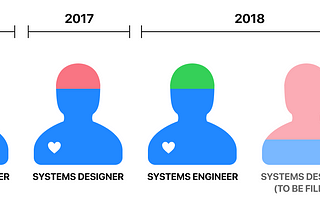 Design systems at GitHub