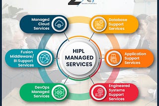 Managed IT Services for Enterprises