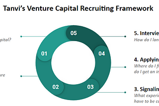 Tanvi’s Guide to VC Recruiting, Part 1: Set The Groundwork