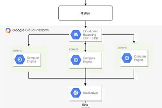 Google Stack Driver hack — inserting your legacy logs inside the cloud