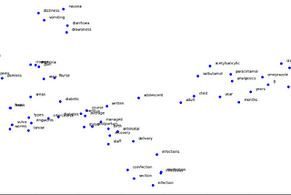 Simple Natural Language Processing Projects for Health Sciences