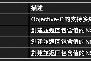 Objective-C基本語法. Arrays/陣列.Pointer/指標