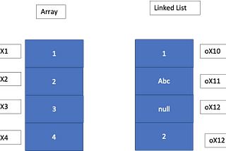 DS & Algorithm (Linked List)