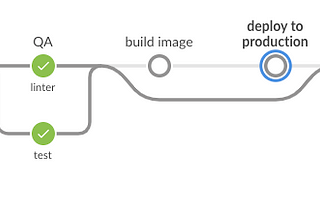 Jenkinsfile Explained with Example