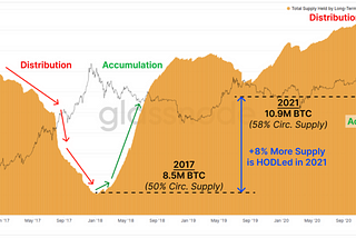 Buy The F* Dip. Not Just Yet.