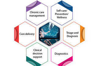The Evolution of Risk-Based & Remote Monitoring in the Healthcare Industry