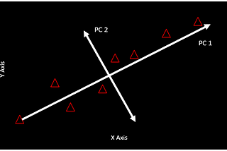 Implementation of Principal Component Analysis in Python using 3-Dimensional Visualization