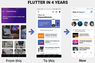 4 years with Flutter: This is how I redesigned my most successful app (+100k downloads)