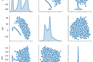 ML(machine learning) model that Classify the robot from their sequence.