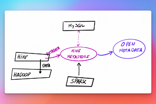 Ingesting Metadata before the Cloud