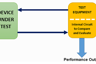 10GbE vs 25GbE Latency or … How to DUT