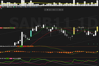 1. SANB11 (Santander Brasil UN)