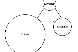 Succeeding in Data Science — Chapter 3 Theory