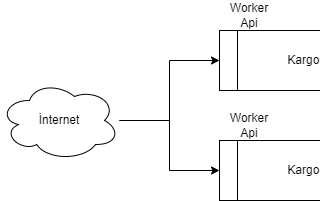 Microservice mimarilerinde Factory Pattern kullanımı nasıl olur?