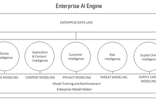 Enterprise AI Engine