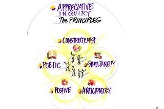 The Link Between Appreciative Inquiry and Strengths