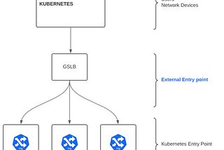 OpenShift Baremetal Ingress for Telco use cases