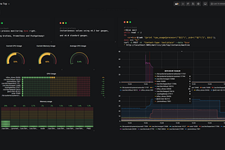Monitoring Linux Processes using Prometheus and Grafana