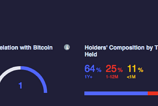 On-Chain Data Monitoring System Analysis of ABIT Exchange