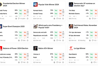 polymarket investing dashboard showing predictions for elections, sports and financial events