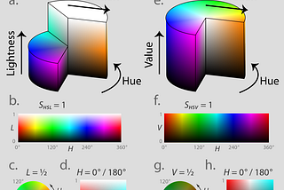 From Pixels to Artificial Perception