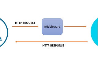 Building a Middleware Library Implementing the LSATs spec | Summer Of Bitcoin’22 at Alby