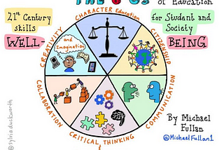 Play and the 6Cs of 21st Century Education