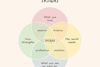 A Journey to Ikigai