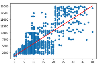 Introduction to Machine Learning: Regression