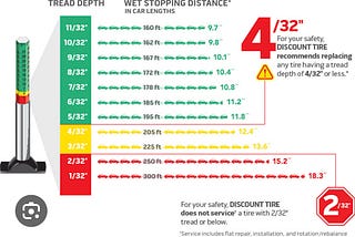 Tire Shopping Hack!