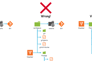 Git for Visualizer Projects