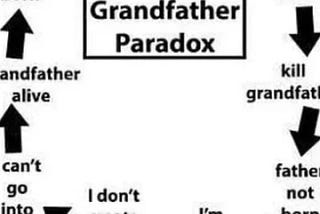 The Paradox Series: The Grandfather Paradox