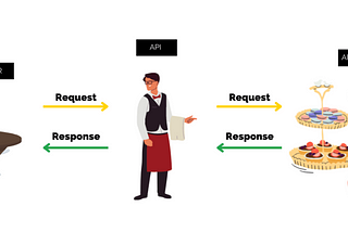 How I understand the concept of API