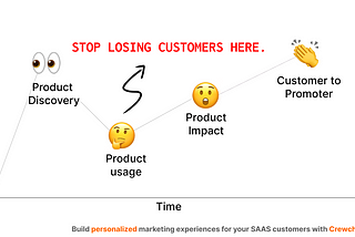 Reduce SAAS Churn by Segmented marketing