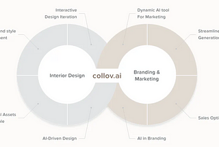 How Generative AI is Reshaping the Future of Interior Design (2/2)