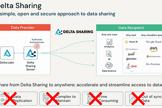 Why Databricks Delta Sharing is the Future of Data Sharing