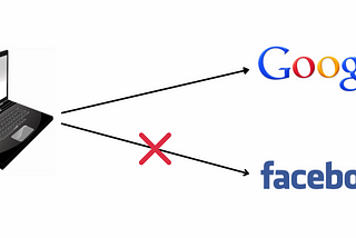 Creating a Setup that can ping Google but not Facebook from the same system