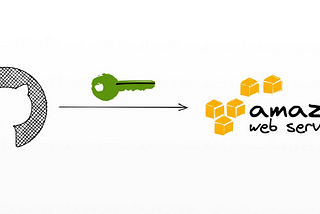 Securely Access Your AWS Resources From Github Actions