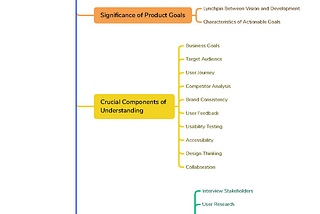 Understanding the Product: A Comprehensive Guide to Effective UX Design
