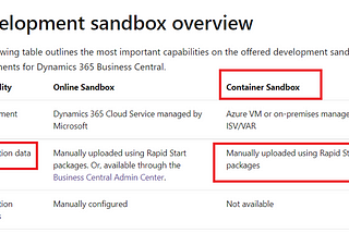 Microsoft Dynamics Container Sandbox RCE via Unauthenticated Docker Remote API 20,000$ Bounty