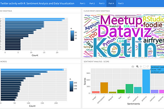 Explora tu actividad en Twitter con R: Análisis de Sentimientos y Visualización de Datos — Captura de pantalla: dashboard de plots generados. Enlace al final del artículo. (Image by autor)